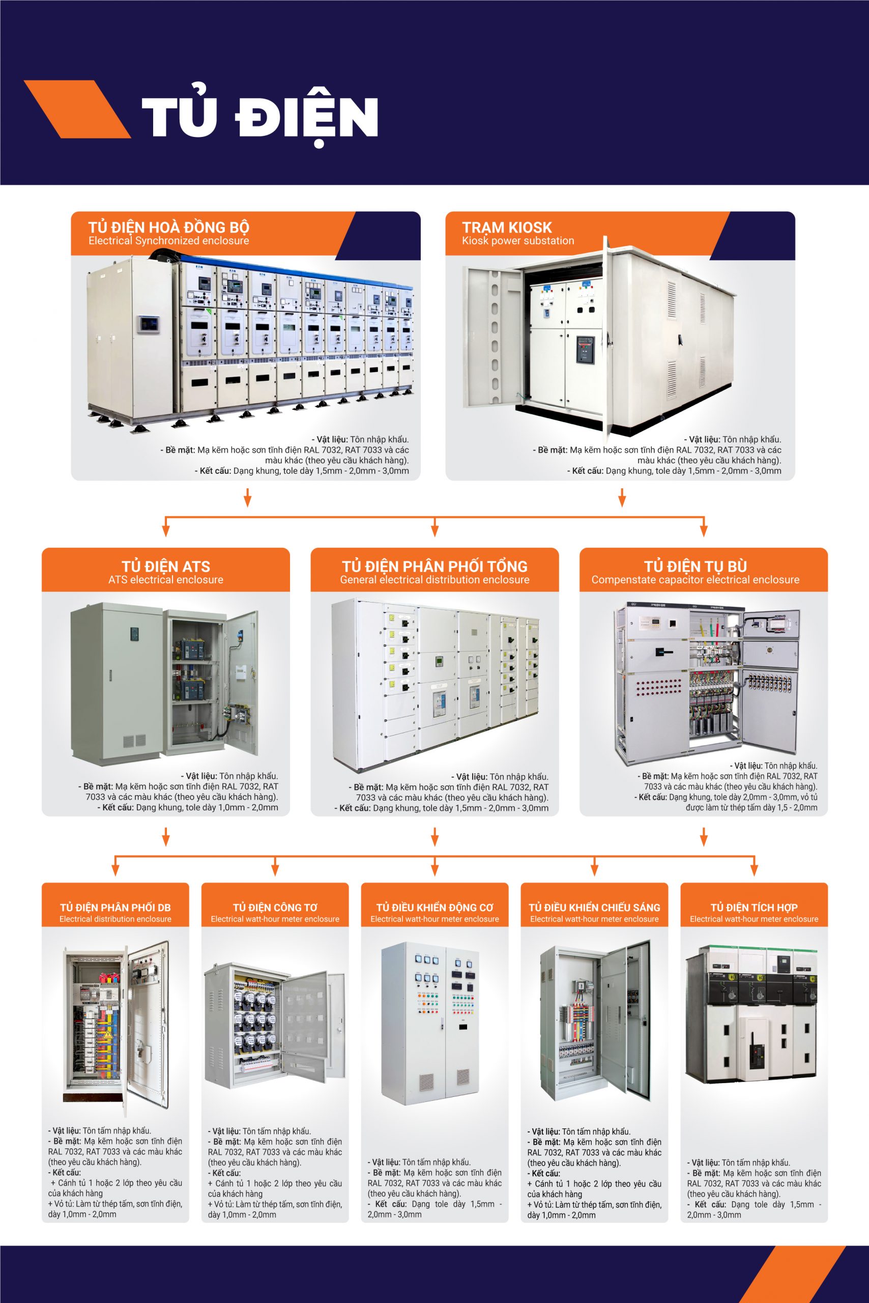 Tủ Điện - Bách Khoa Việt Nam