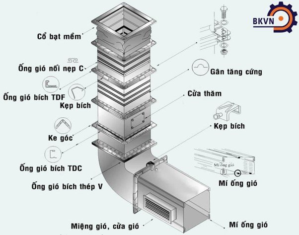 Bản vẽ ống gió là một phần quan trọng trong hệ thống điều hòa không khí. Hãy xem hình ảnh liên quan để thấy rõ cấu trúc và các chi tiết trên bản vẽ ống gió.