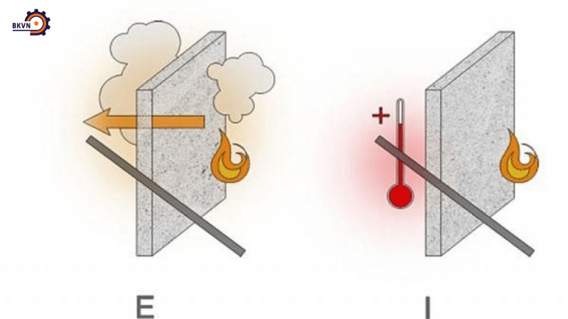 Tiêu chuẩn EI là bộ tiêu chuẩn về giới hạn chịu lửa của các vật liệu chống cháy