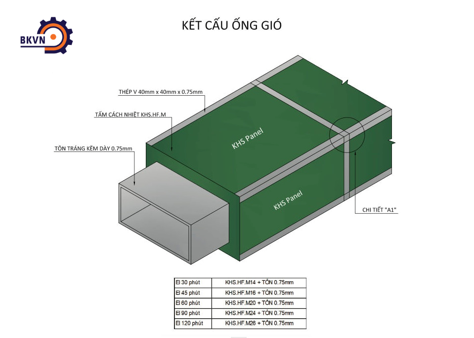 Ống gió PCCC kết cấu tấm KH Shield được nhiều doanh nghiệp kiểm định chất lượng tốt