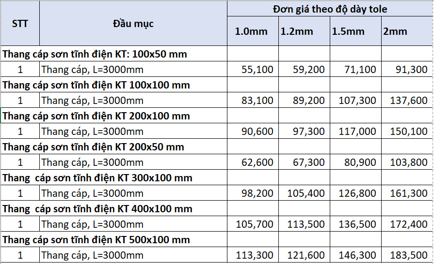Bảng giá thang cáp mới nhất