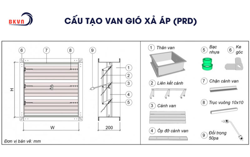 Cấu tạo van gió xả áp PRD