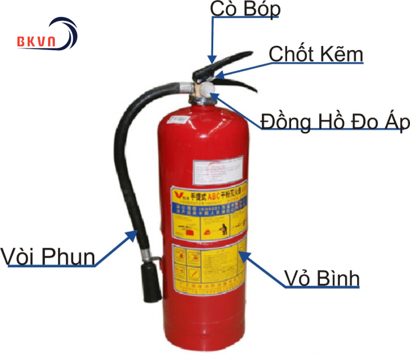 Cấu tạo bình chữa cháy CO2