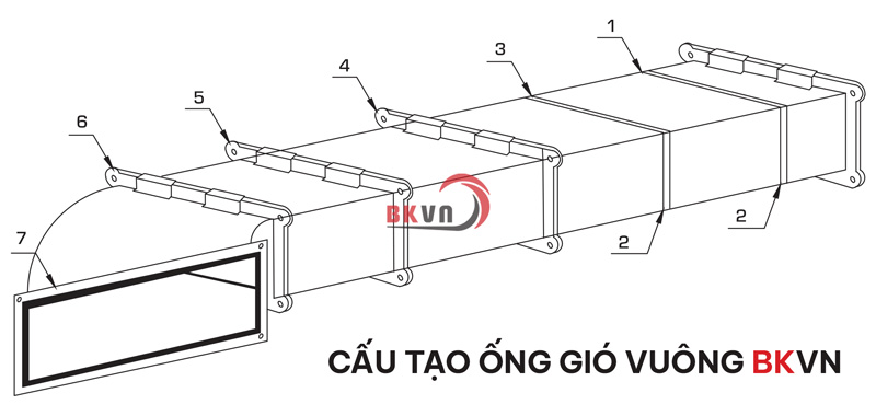 Cấu tạo ống gió vuông BKVN