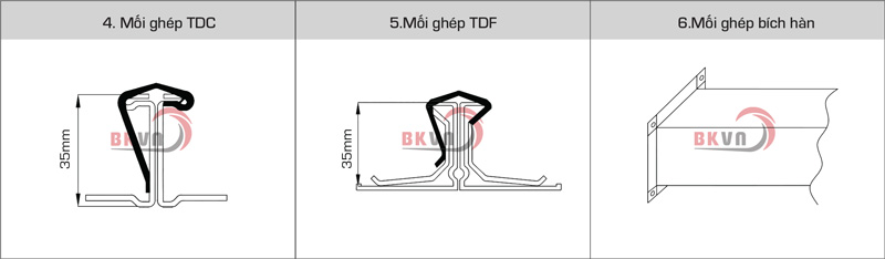 Mối ghép TDC/TDF, mối ghép bích hàn