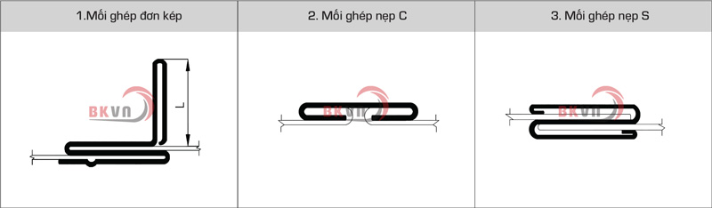 Mối ghép đơn kép, mối ghép nẹp C, mối ghép nẹp S