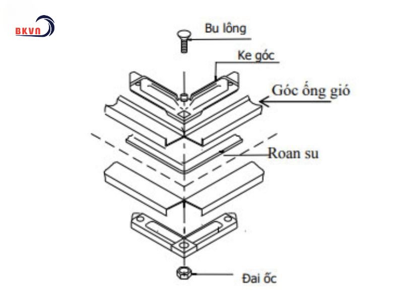 Thực hiện các liên kết TDC