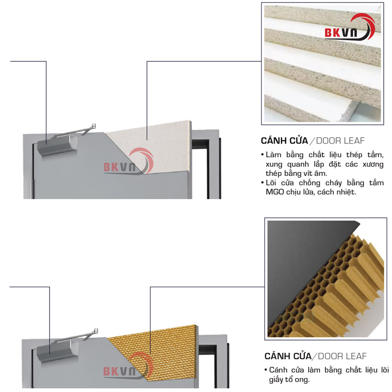 Các loại lõi trong cấu tạo cửa chống cháy ei45 của Bách Khoa Việt Nam