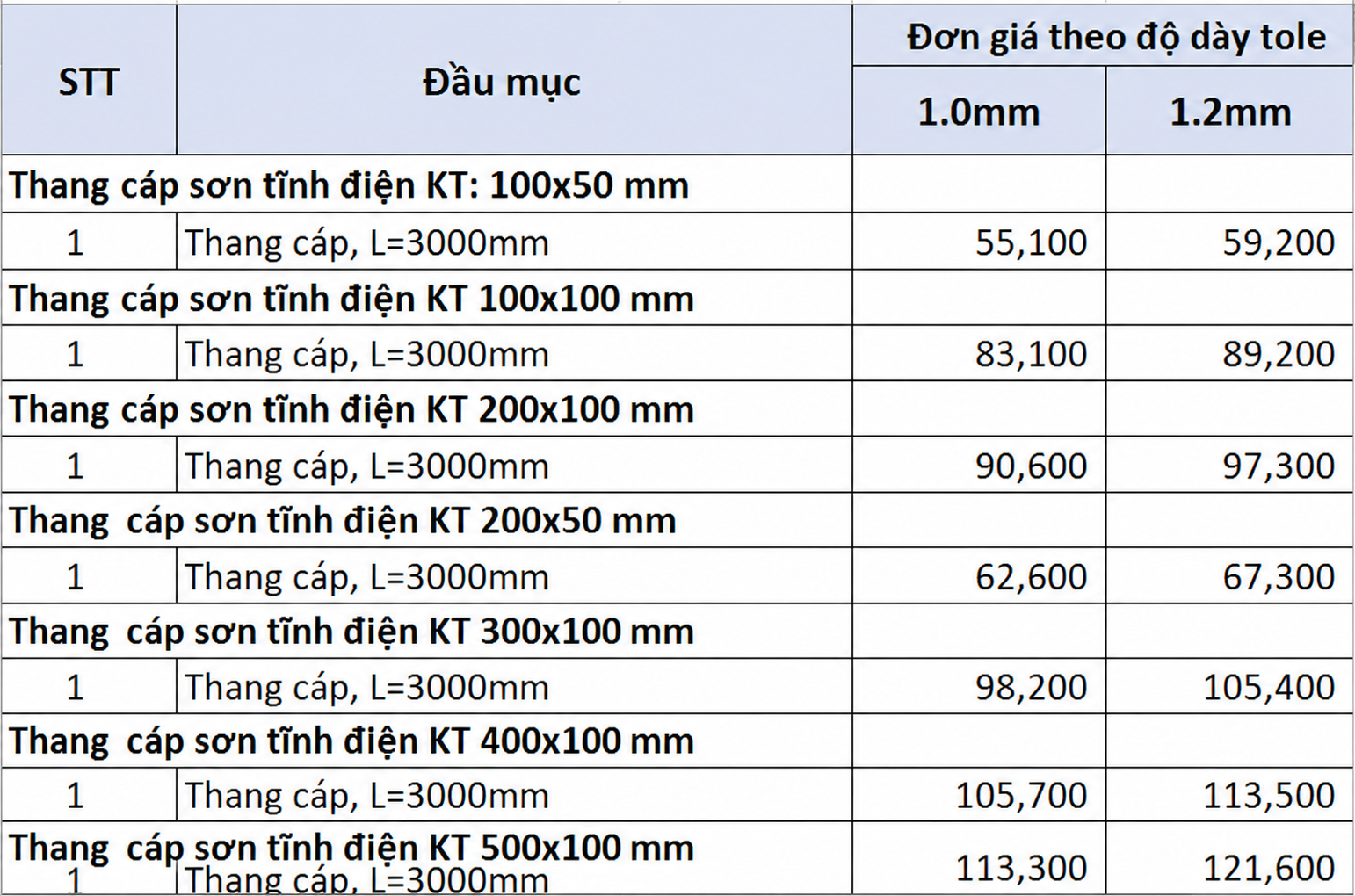 Bảng giá mới nhất