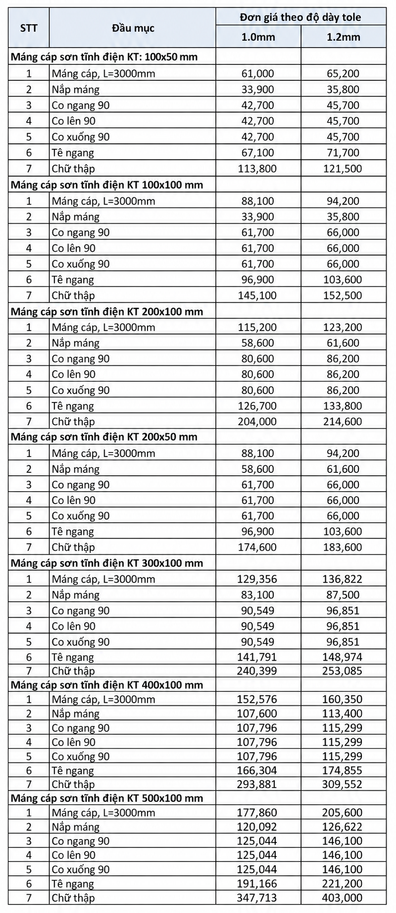 Bảng giá mới nhất